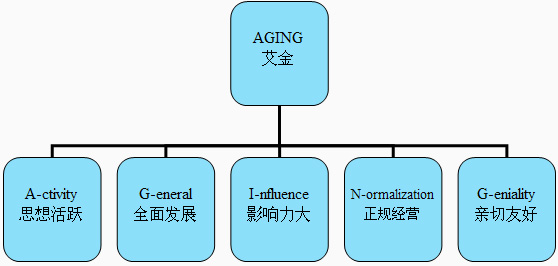 企業(yè)文化.png